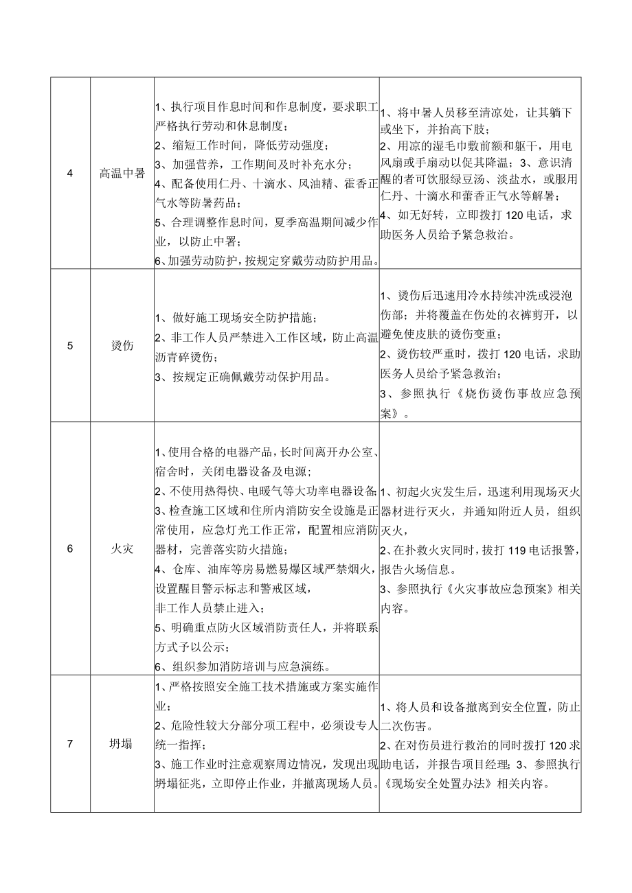 66养护施工作业班组长岗位安全说明书.docx_第2页