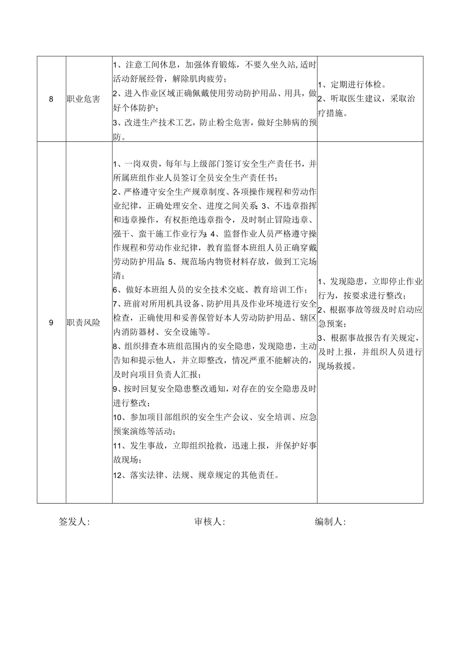 66养护施工作业班组长岗位安全说明书.docx_第3页