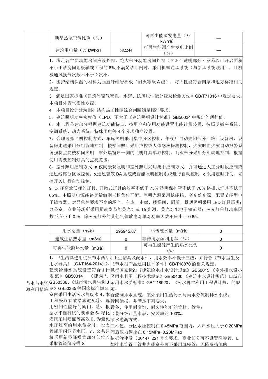 4、建筑节能与绿色建筑初步设计阶段基本情况表.docx_第3页