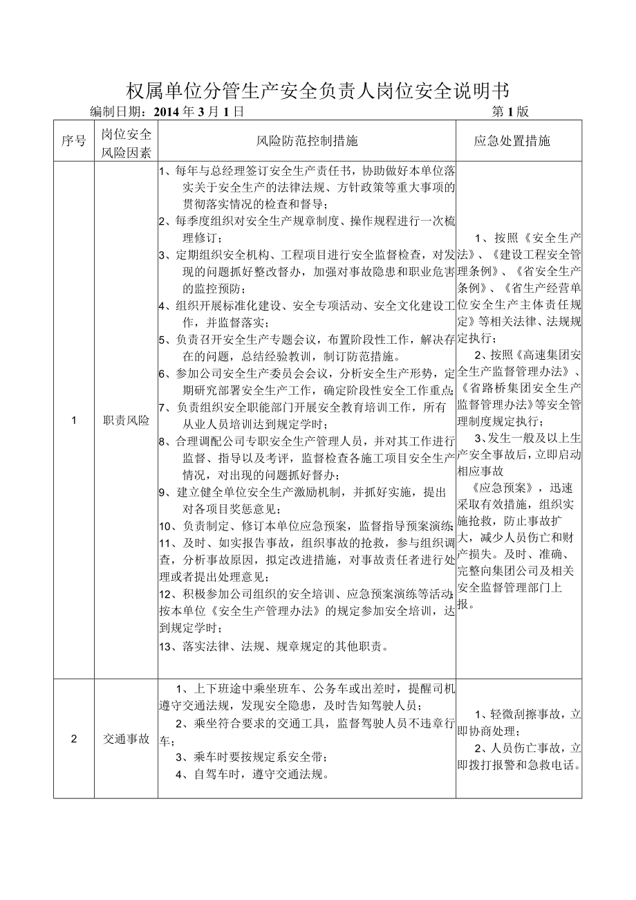 03权属单位分管安全负责人岗位安全说明书.docx_第1页