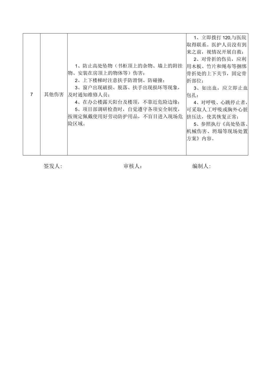 03权属单位分管安全负责人岗位安全说明书.docx_第3页