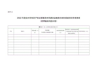 2022年度台州市知识产权运营服务体系建设金融类补助和奖励项目申请清单.docx