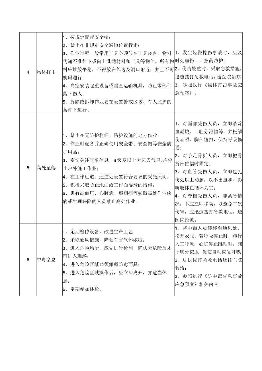 54生产车间电气焊工岗位安全说明书.docx_第2页