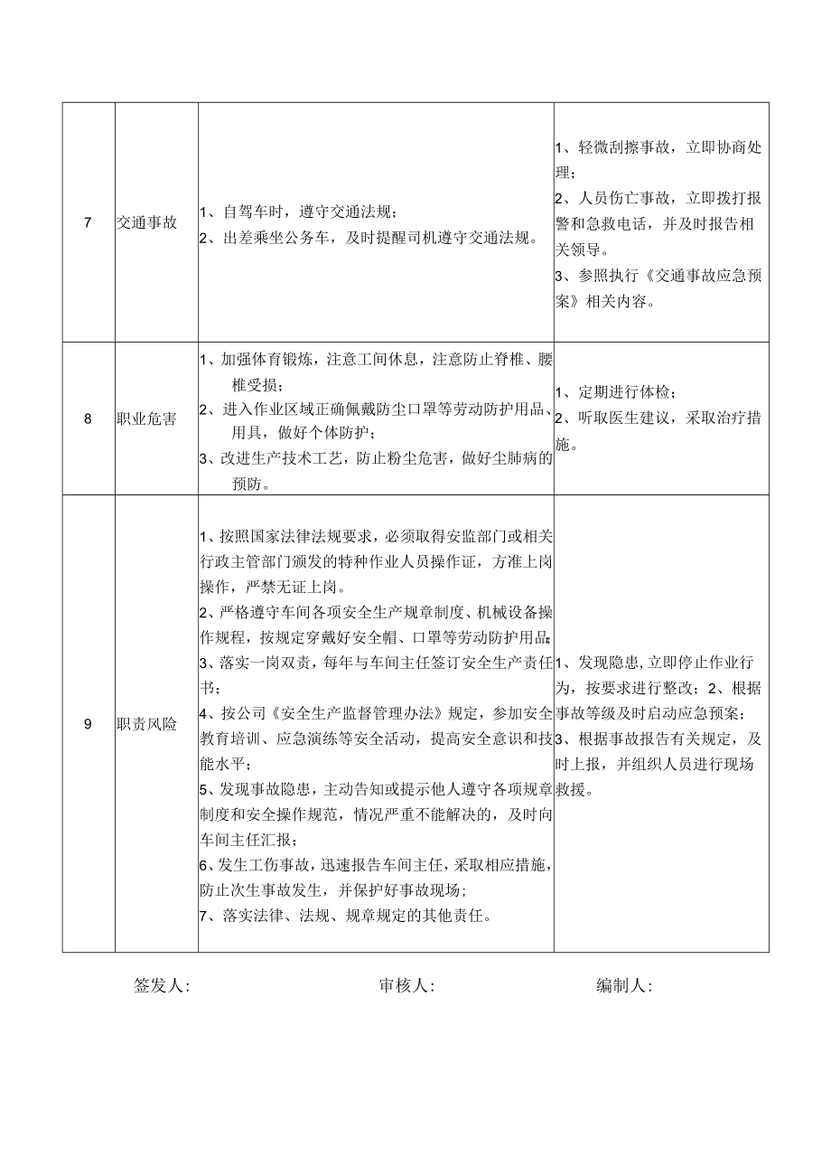 54生产车间电气焊工岗位安全说明书.docx_第3页