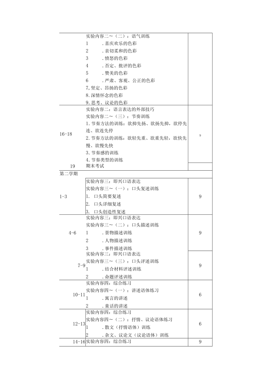 《语言表达》实验指导提纲.docx_第3页