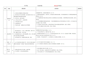 SF6断路器设备评级表.docx