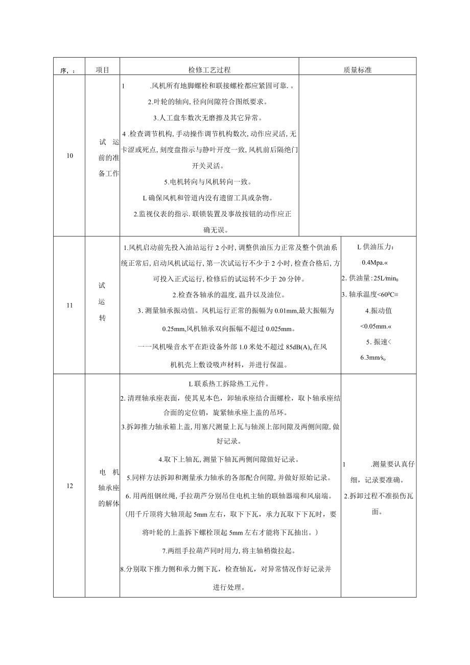 TLZFAN3750 增压风机检修工艺及质量标准.docx_第3页