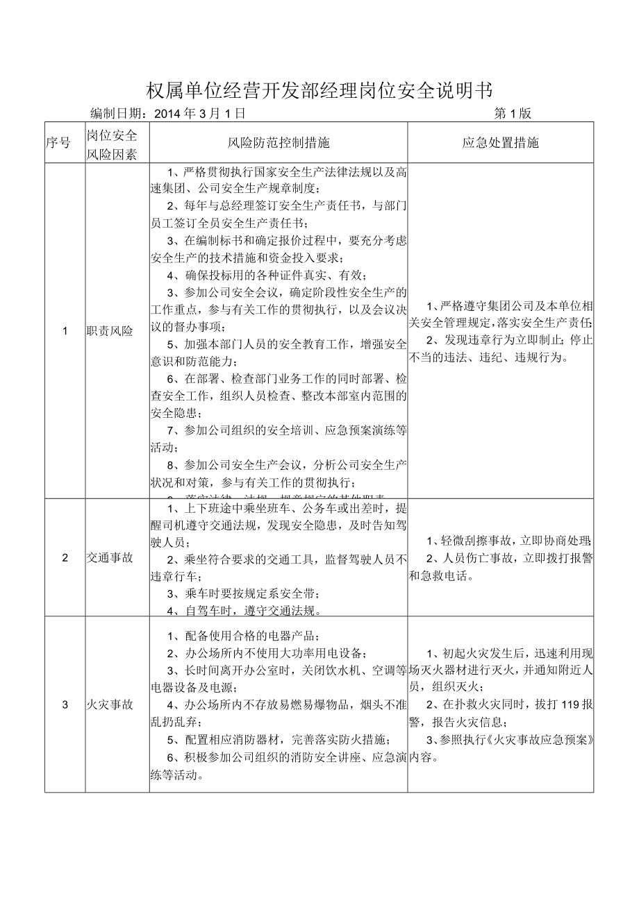 28经营开发部经理岗位安全说明书.docx_第1页