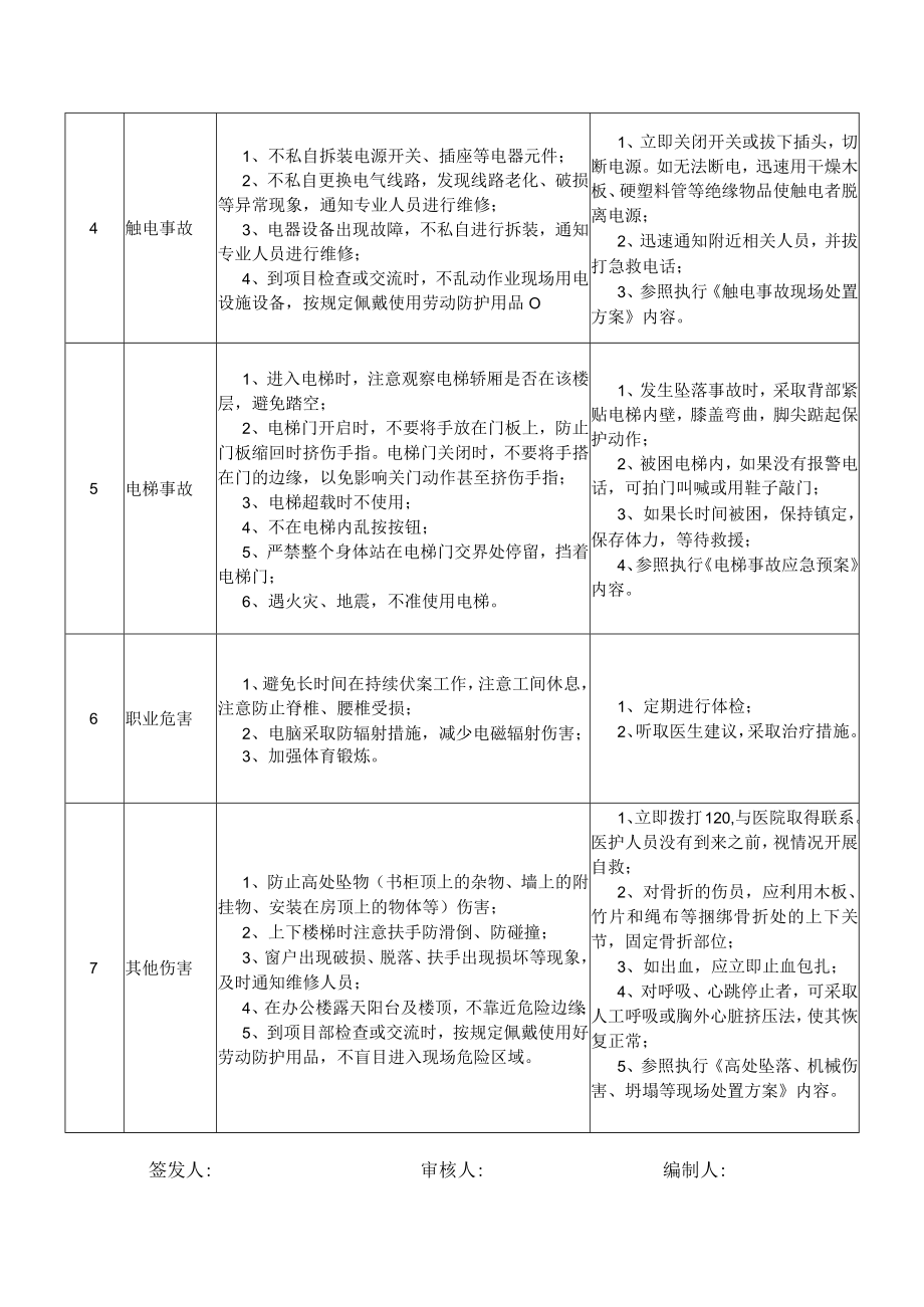 28经营开发部经理岗位安全说明书.docx_第2页