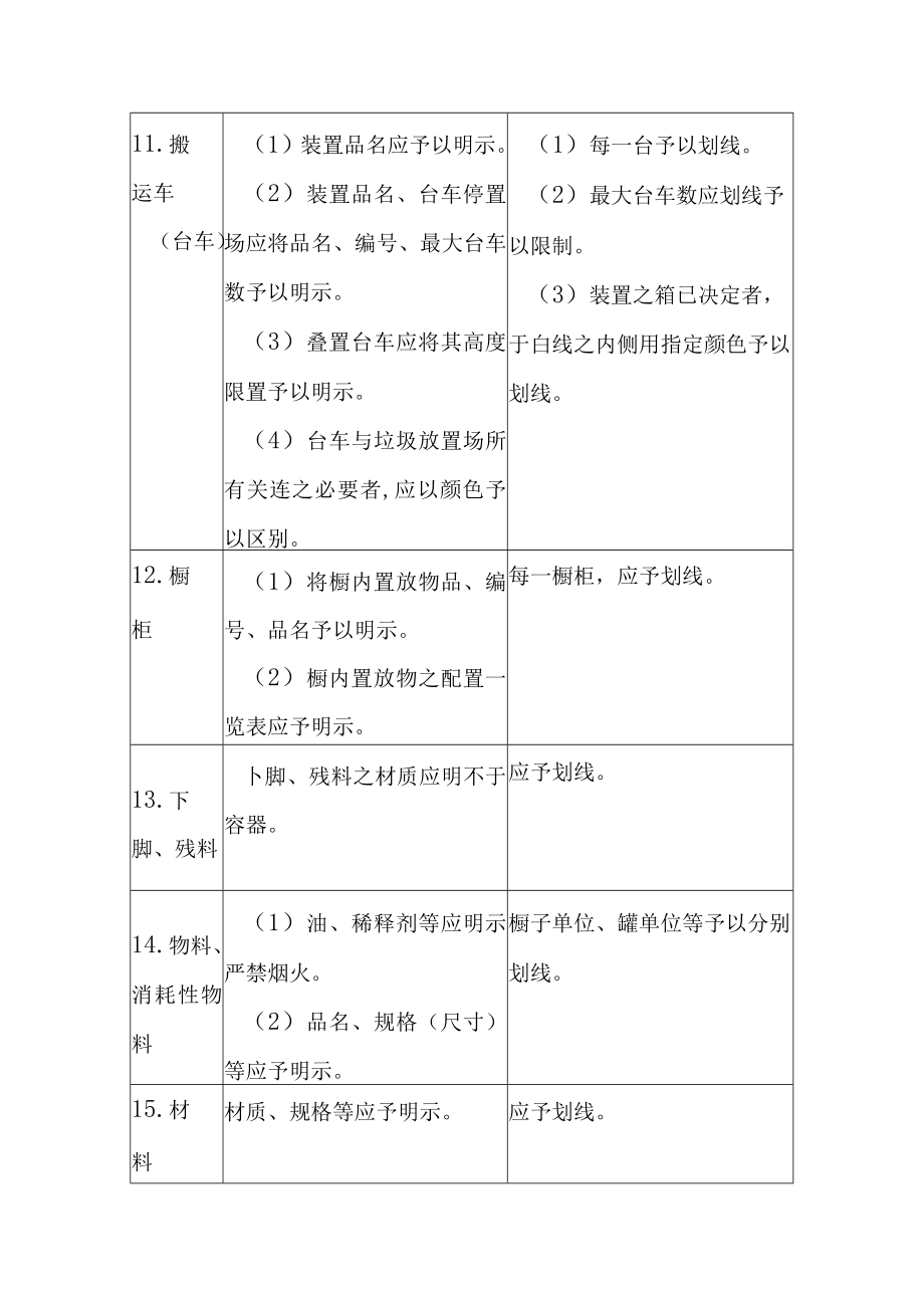 5S整顿活动具体推行方法.docx_第3页