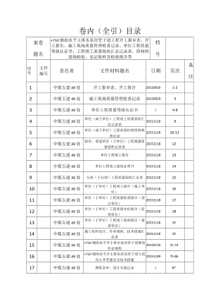 +710辅助水平主排水泵房管子道卷内目录.docx