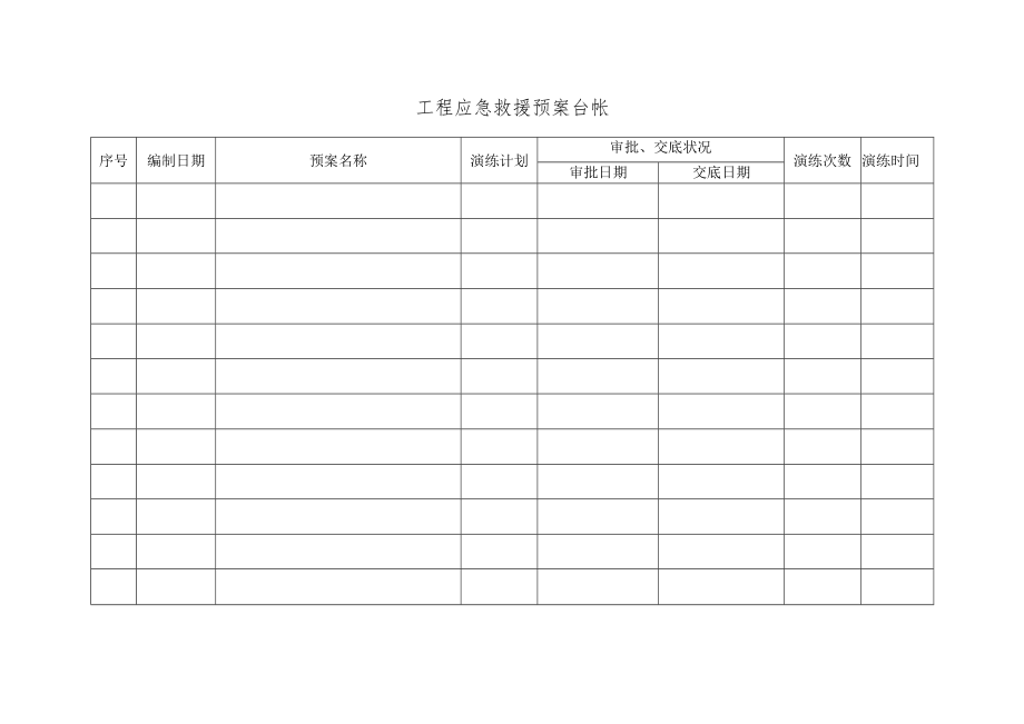 3 应急预案管理台账.docx_第1页