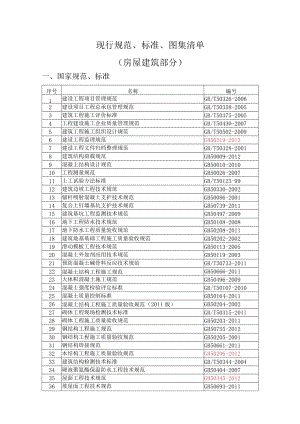 5.现行规范、标准、图集清单（2014）.docx