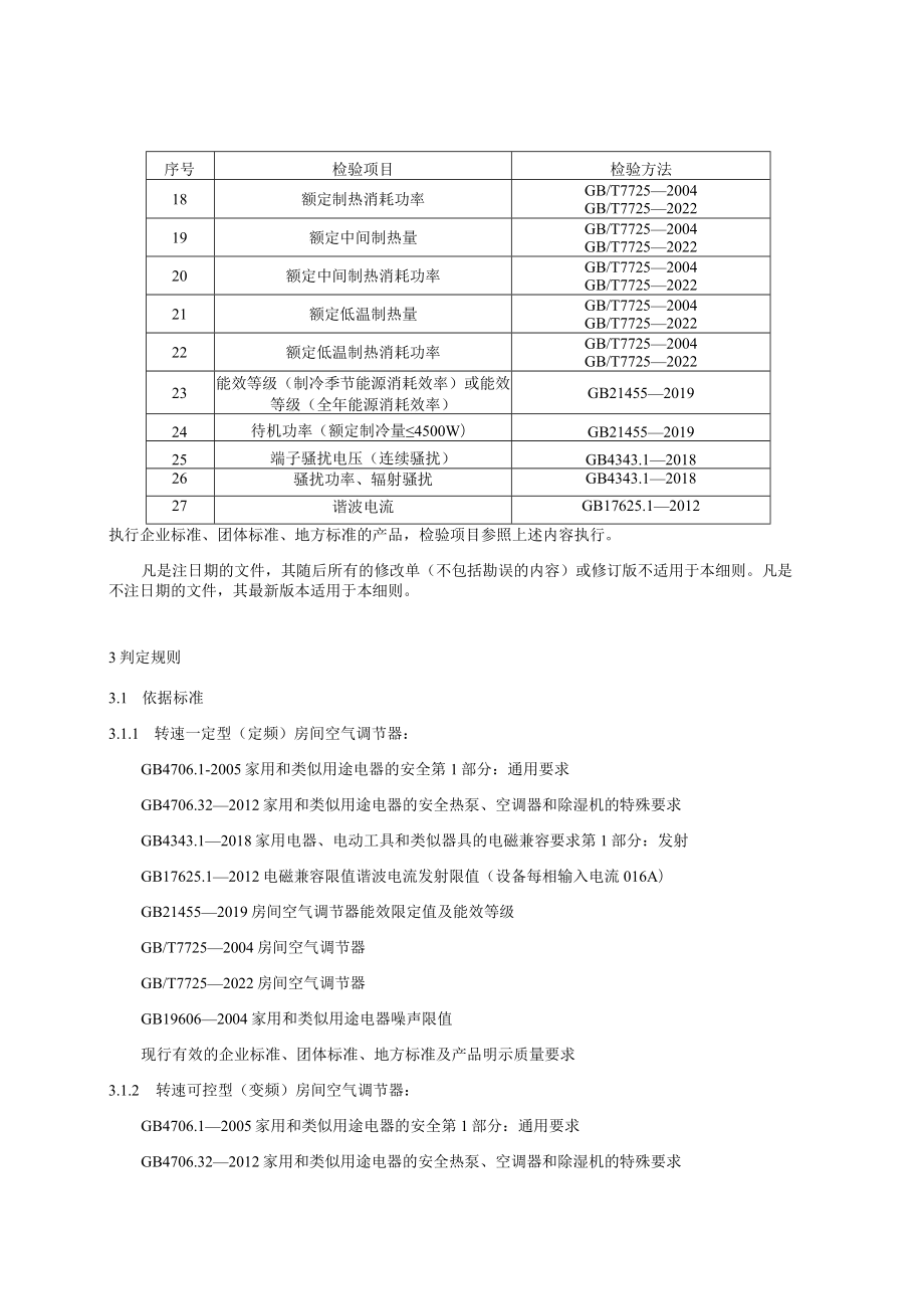 15 房间空气调节器产品质量国家监督抽查实施细则（2023年版）.docx_第3页