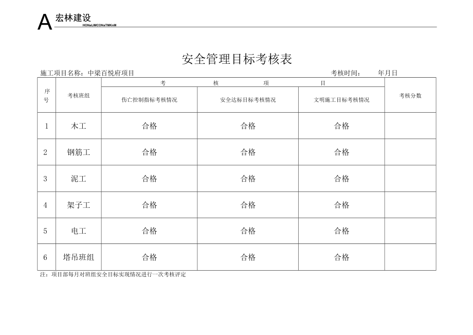 7.2、班组安全管理目标考核表.docx_第1页