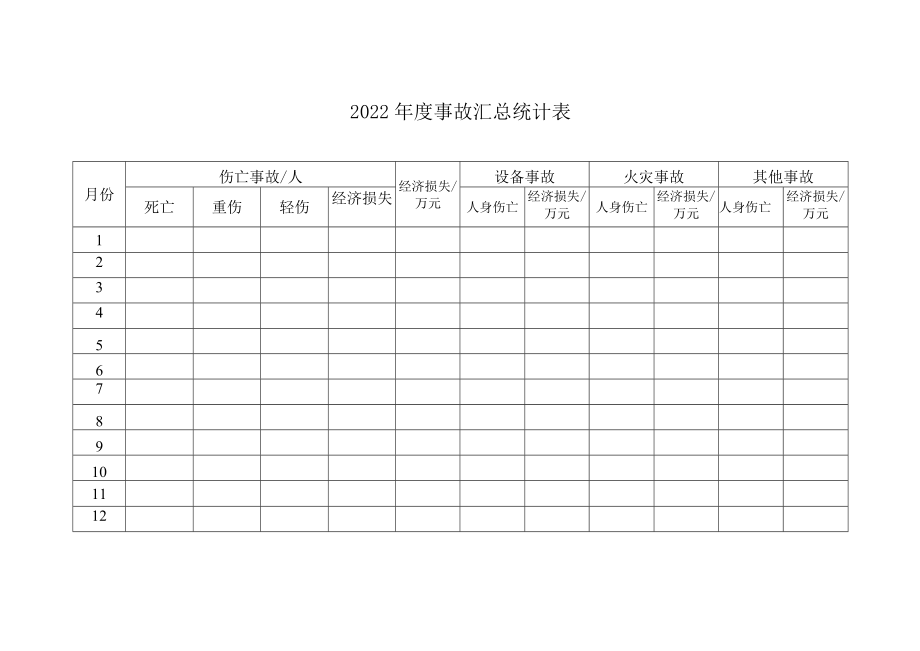 2022年度事故汇总统计表.docx_第1页