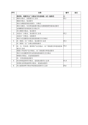 F1 原材料构配件.docx