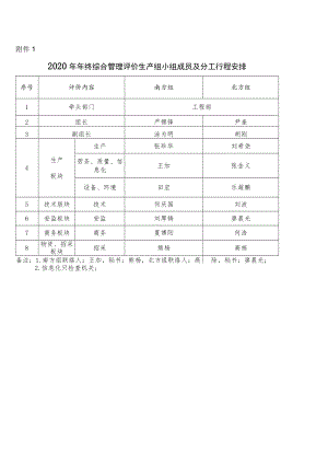 2020年综合管理评价行程（安装公司）20201111.docx