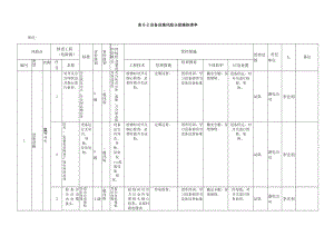 A.6 设备设施分级管控清单表6-2单.docx