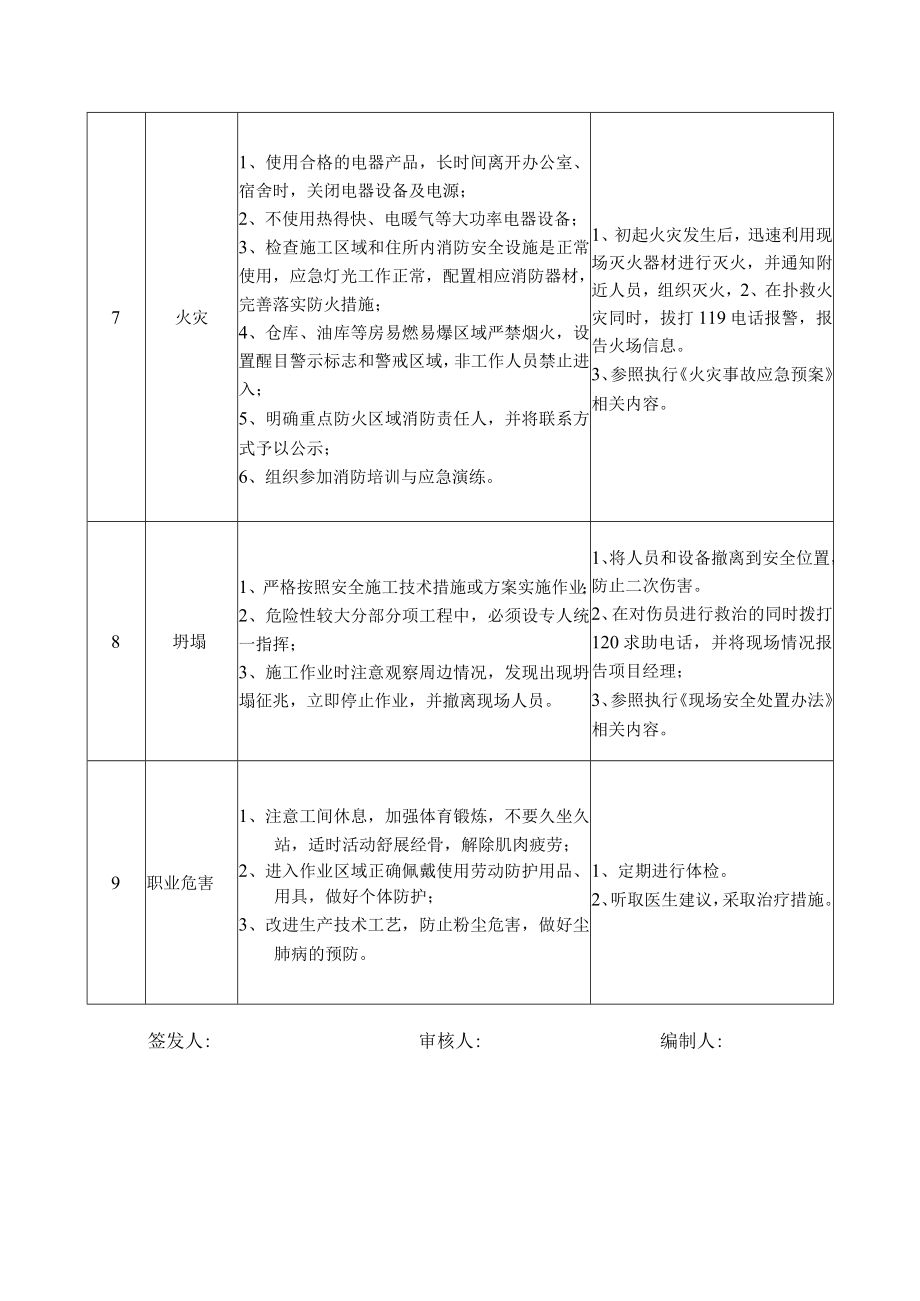 64养护施工现场技术员岗位安全说明书.docx_第3页