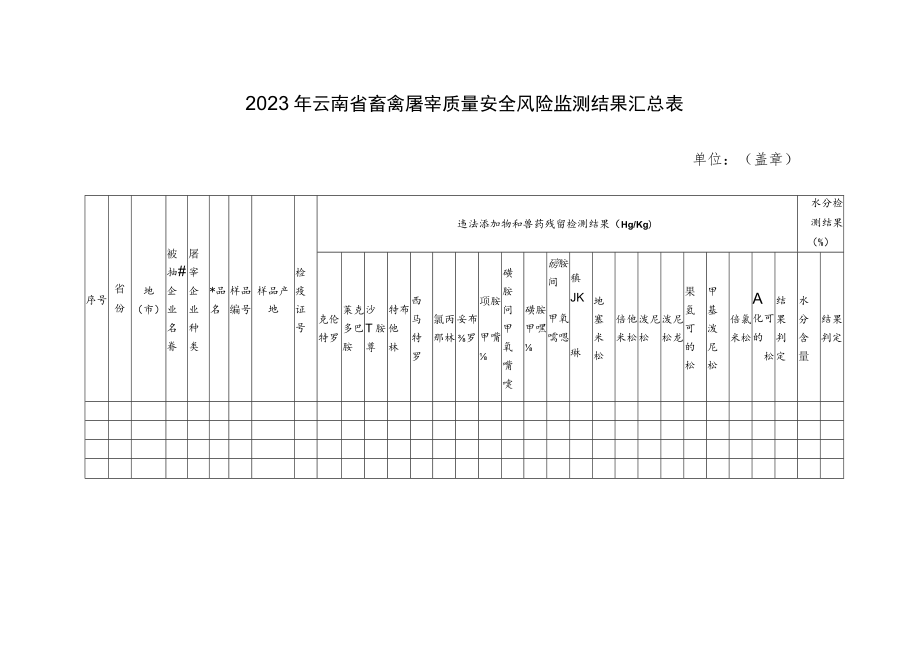 2023年云南省畜禽屠宰质量安全风险监测任务表.docx_第3页