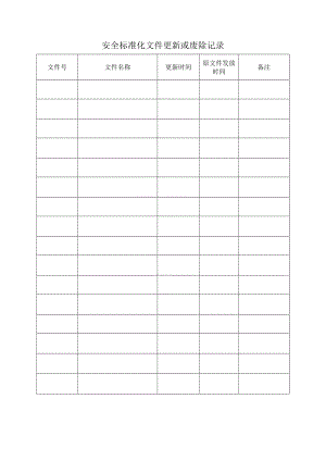 045安全标准化系统文件评审、更新记录.docx