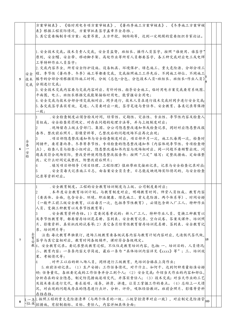 01 安全资料十盒检查表--详解 2019.12.docx_第2页