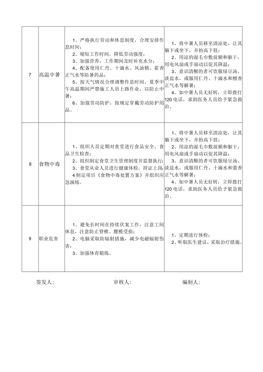 22安全员(C2类)岗位安全说明书.docx_第3页