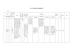 A6-2设备设施风险分级控制清单.docx