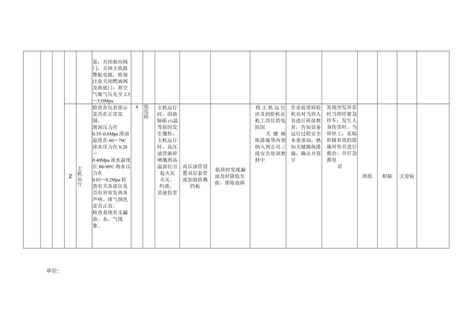 A6-2设备设施风险分级控制清单.docx_第2页