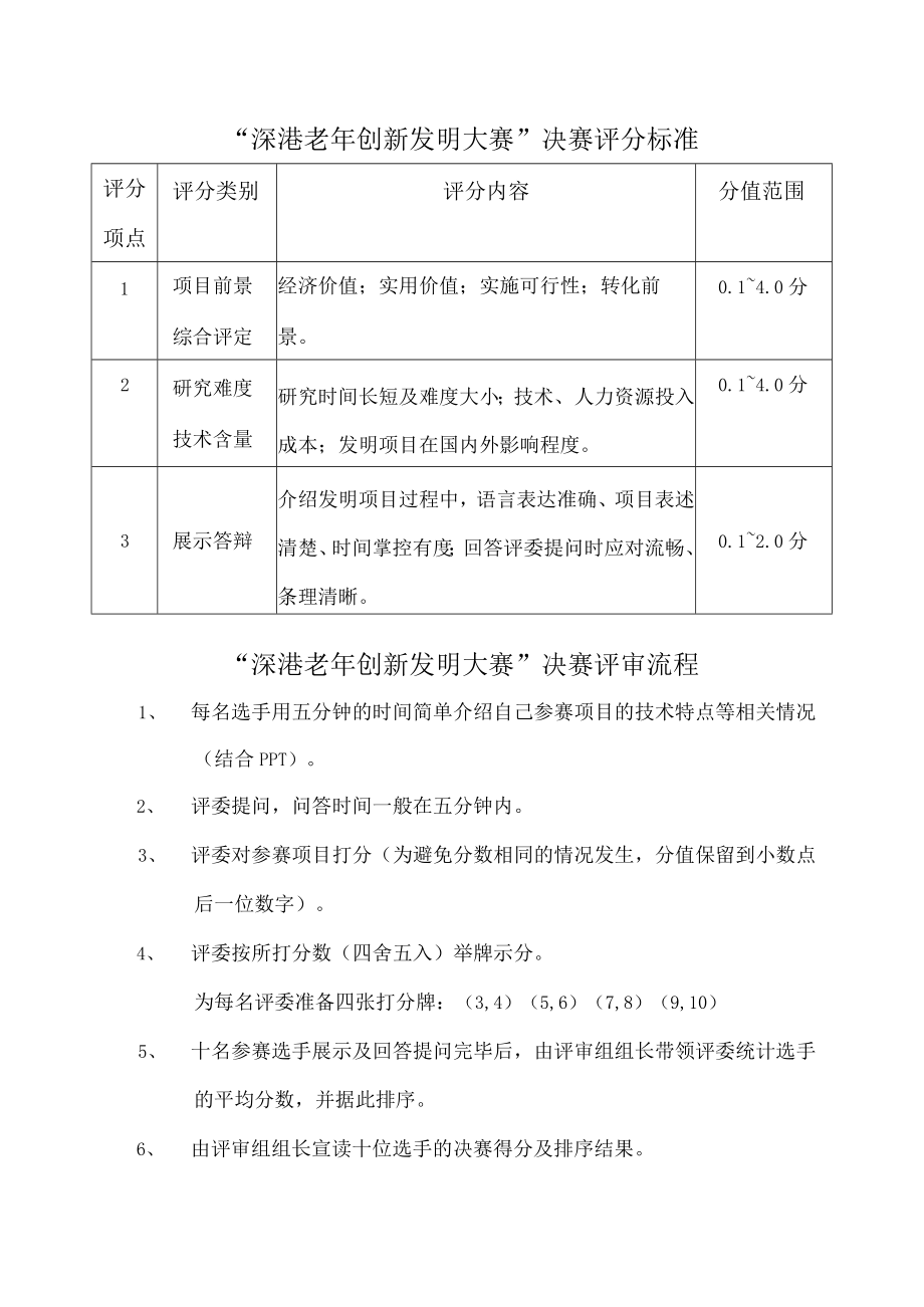 “深港老年创新发明大赛”决赛评分标准.docx_第1页