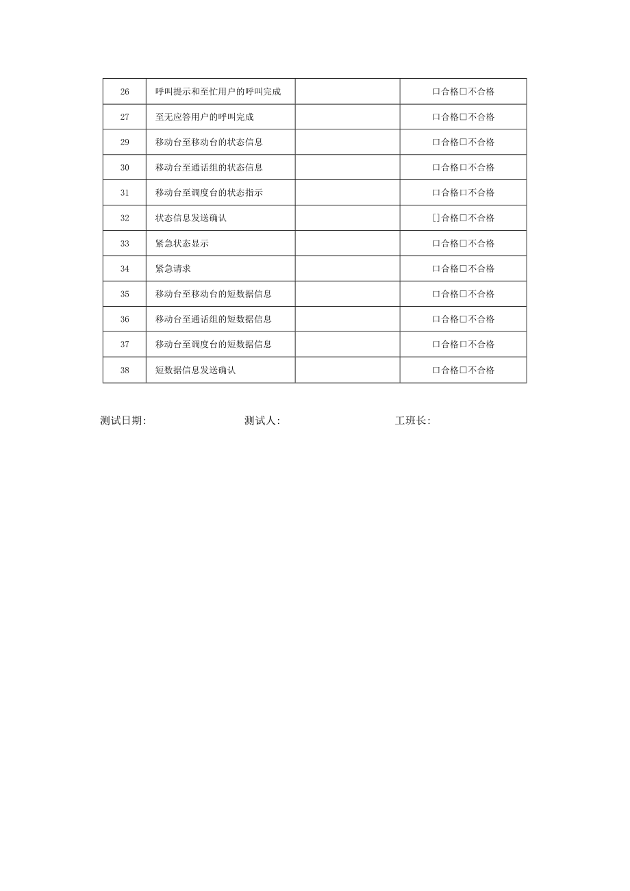 CX-035-ZY-02701-JL-008 无线系统TETRA系统功能测试记录表.docx_第2页