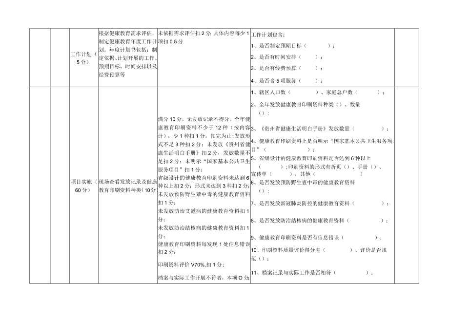 《健康促进与教育质量评价表》（乡村级）.docx_第3页