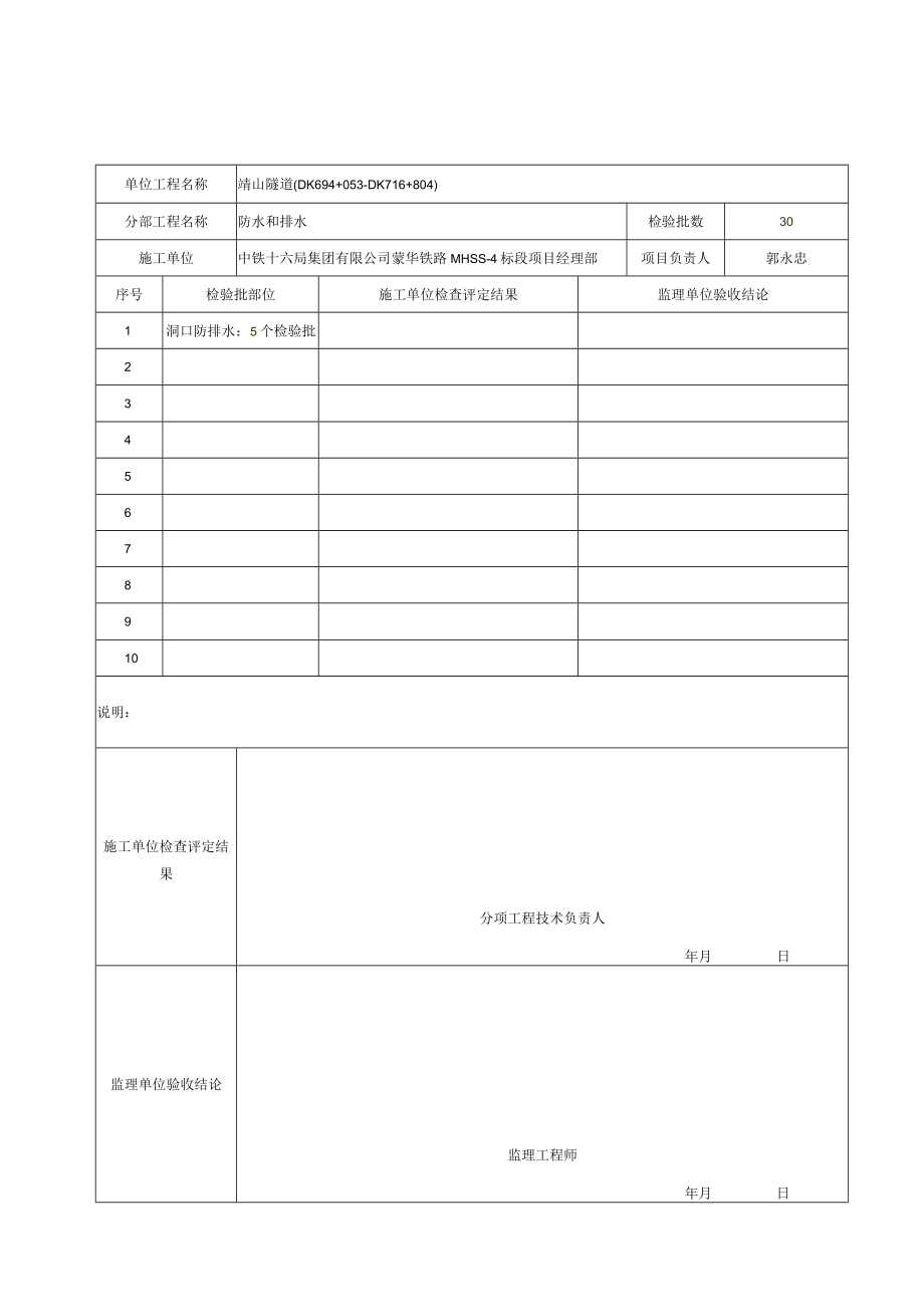 5、分项工程质量验收记录表（崤山隧道）（分部工程：防水和排水）.docx_第1页