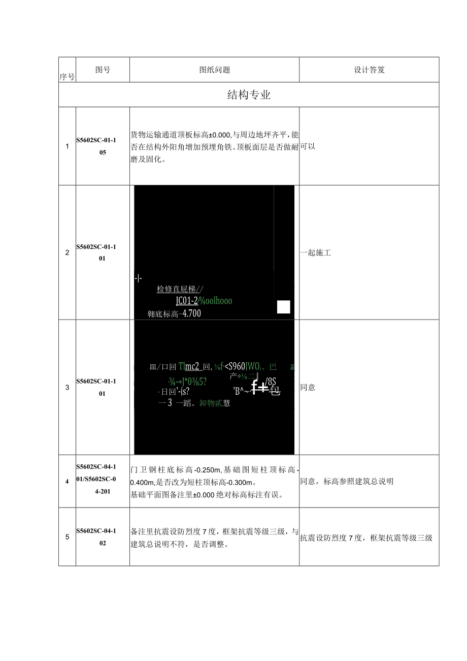 Stihl Phase 3图纸会审记录表-20181107（设计回复）.docx_第2页