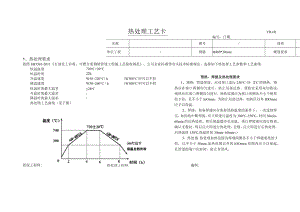 P11热处理工艺卡.docx