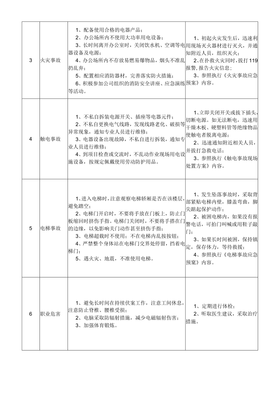 21安全部经理岗位安全说明书.docx_第2页