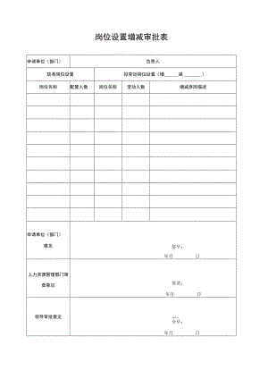 3岗位设置增减审批表.docx