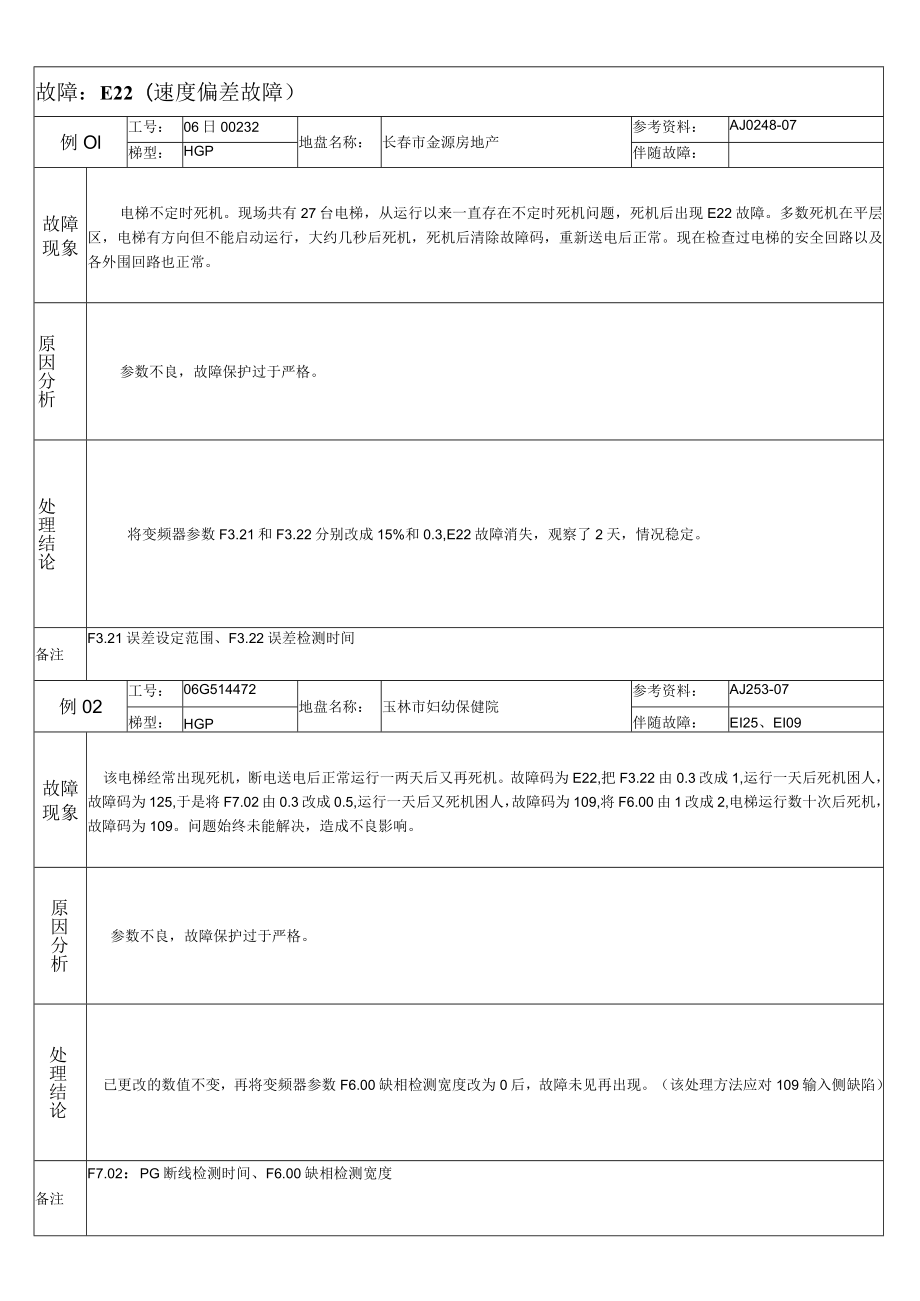 E22E22(速度偏差故障) .docx_第1页