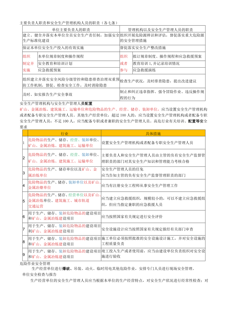 2022年中级注册安全工程师《安全生产法律法规》考前十页纸.docx_第2页