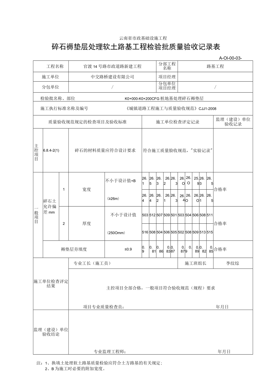 3 碎石褥垫层处理软土路基工程检验批质量验收记录表.docx_第1页