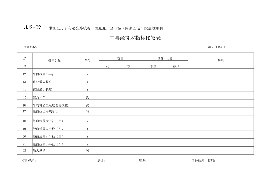 JJ2-02 主要经济技术指标比较表(01—06页).docx_第2页