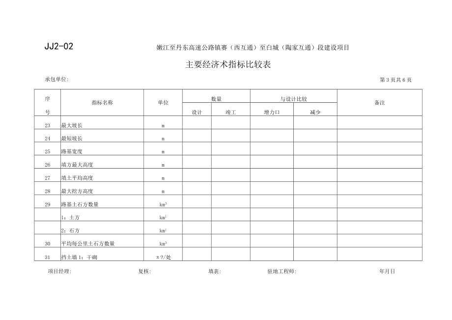 JJ2-02 主要经济技术指标比较表(01—06页).docx_第3页