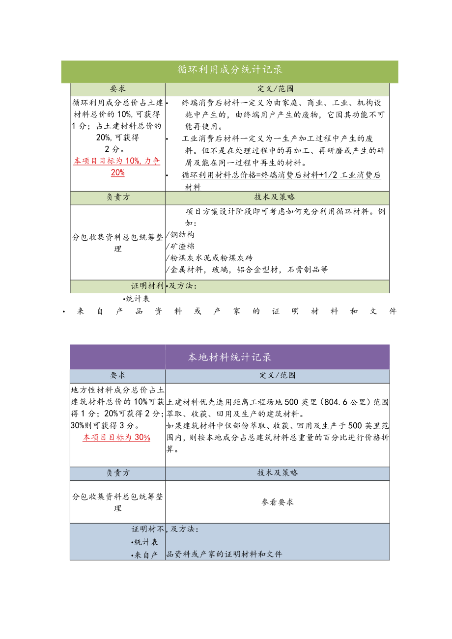 2-施工培训文件.docx_第3页