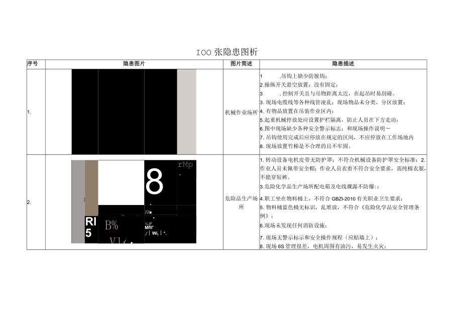 2021年新版100张隐患图.docx_第1页