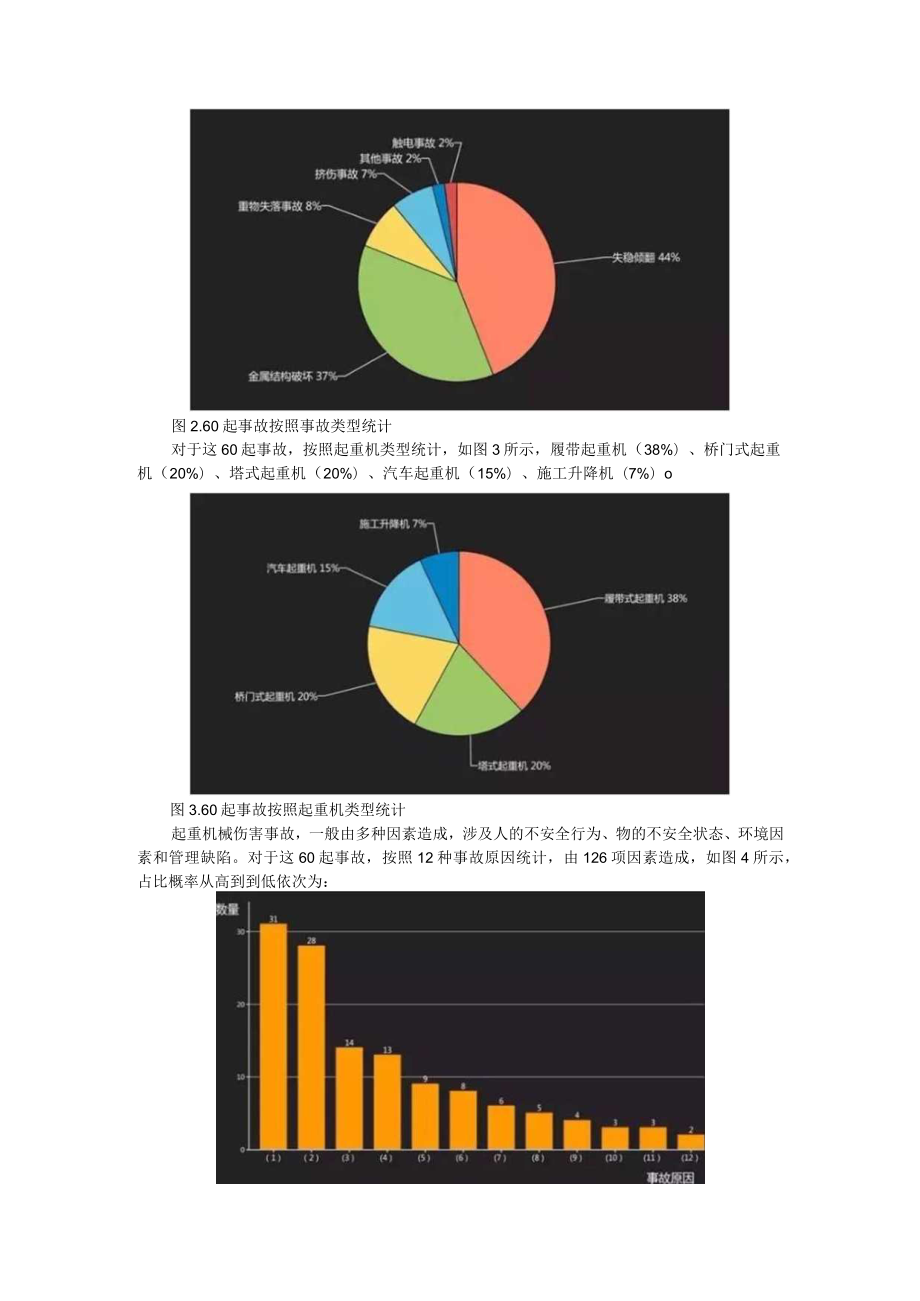 60起典型起重机械事故分析报告（附起重机械重大事故原因分析及对策）.docx_第2页