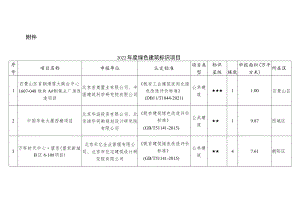 2022年度绿色建筑标识项目.docx