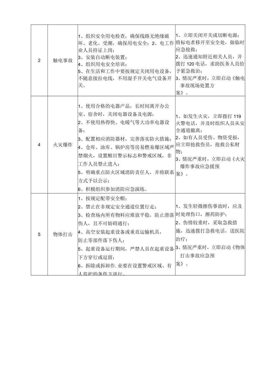 27预制场场长岗位安全说明书.docx_第2页