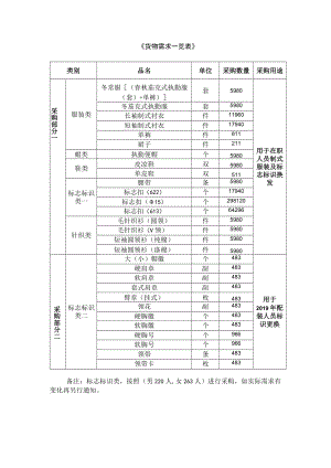 《货物需求一览表》.docx