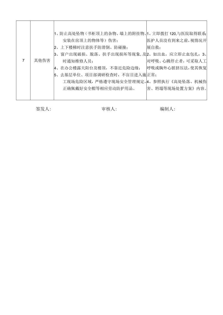 43工会副主席岗位安全说明书.docx_第3页